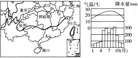 河南省農業(yè)和食品工業(yè)發(fā)展居全國前列,下圖為河南省某食品集團產(chǎn)業(yè)聯(lián)系簡圖 完成下面小題